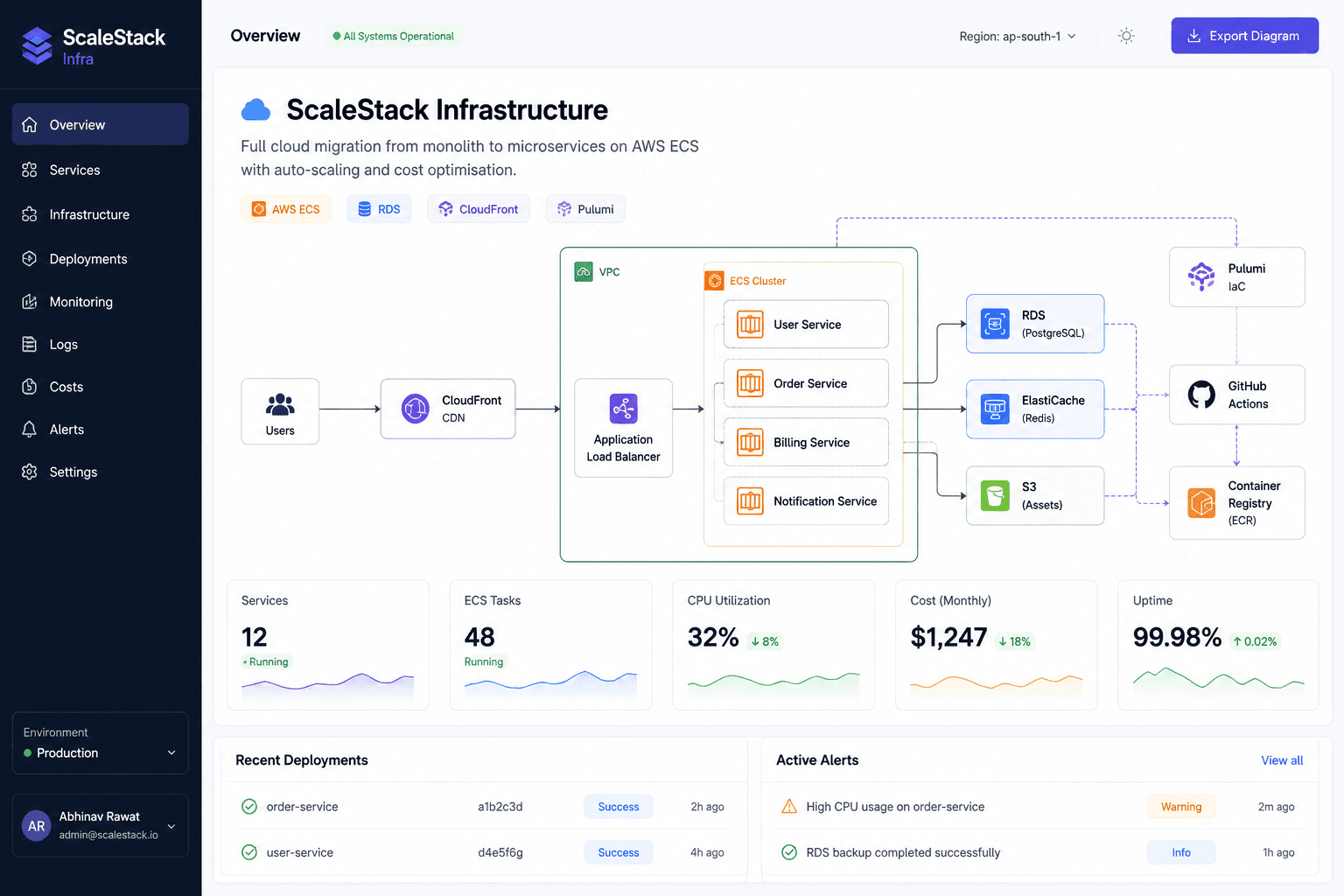 ScaleStack cloud infrastructure diagram