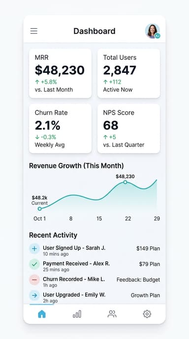 SaaS analytics mobile app view