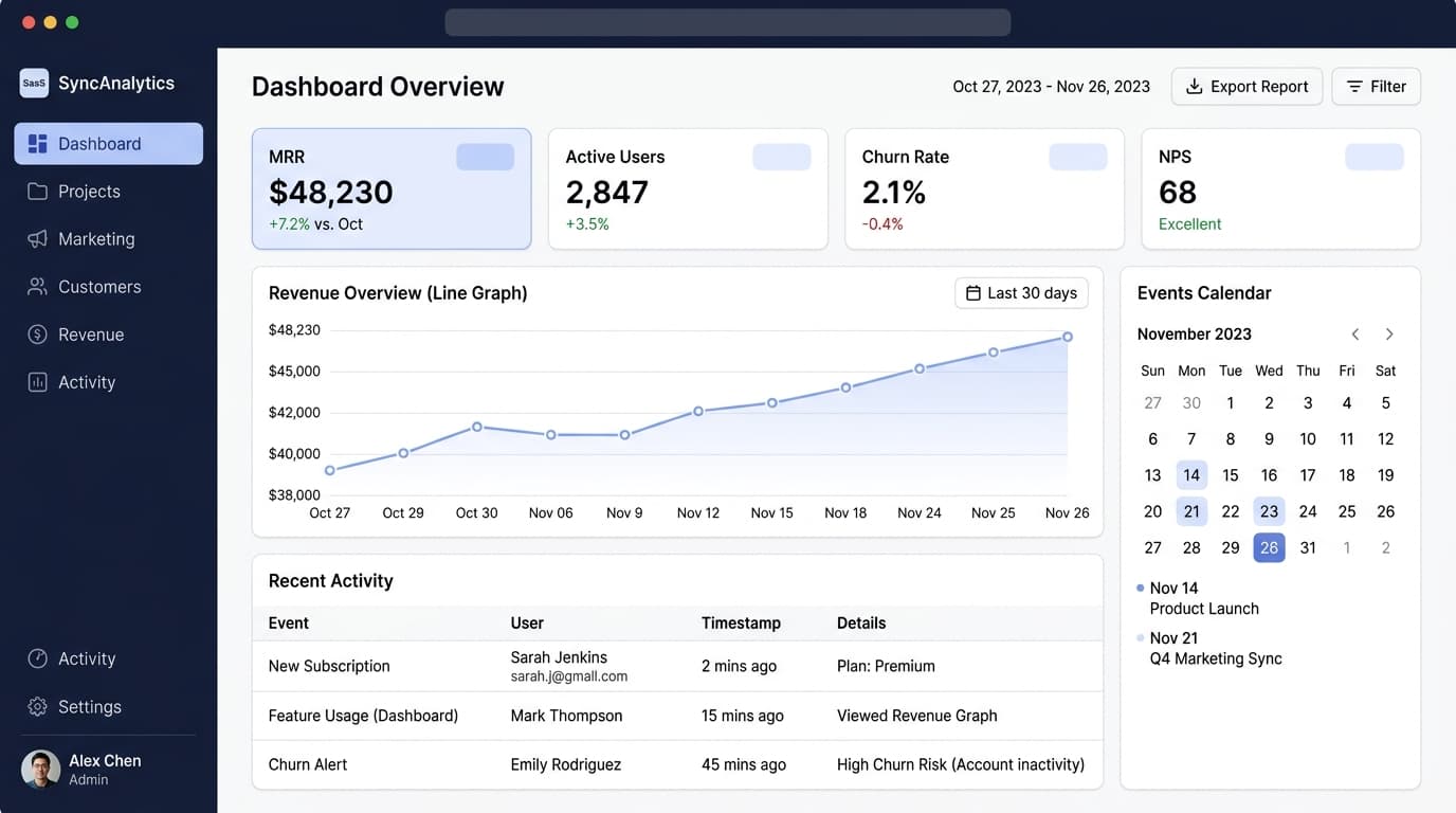 SaaS analytics dashboard showing MRR metrics and revenue graph
