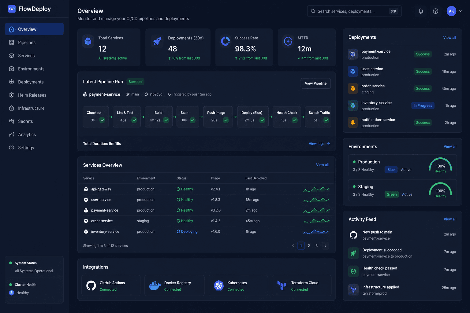 FlowDeploy CI/CD pipeline interface
